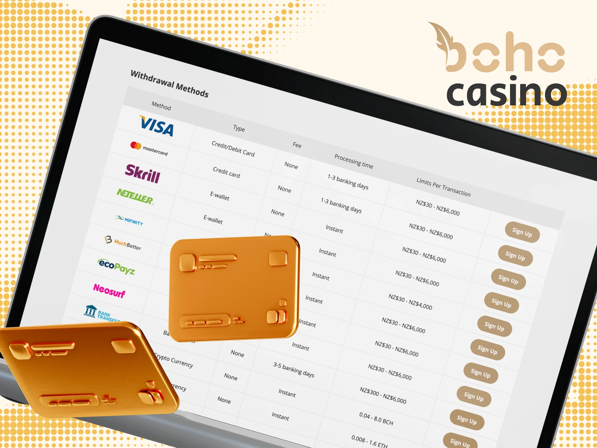 What are the methods for depositing and withdrawing money from your account on the Boho online casino website.